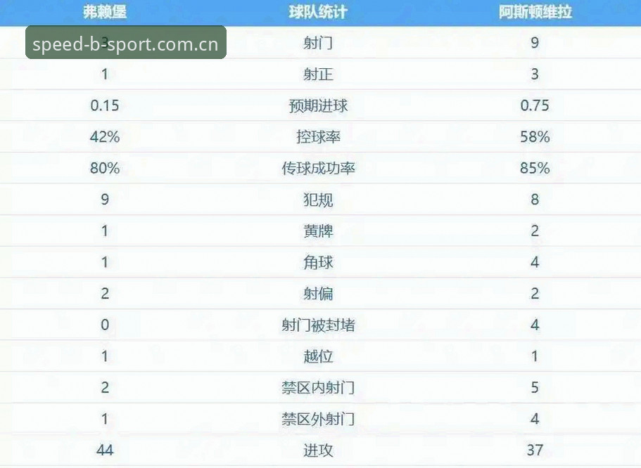 阿斯顿维拉欧联杯夺冠，这支球队是如何终结30年冠军荒的？
